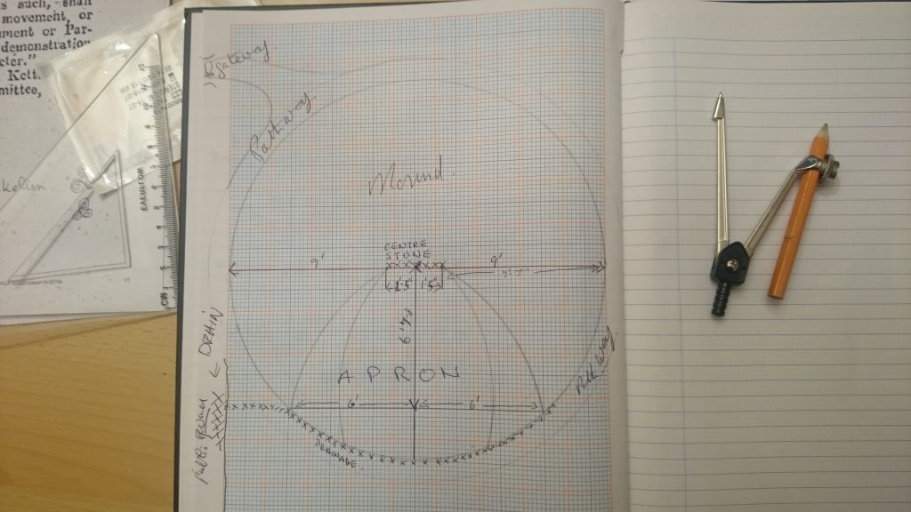 Sketch of the Plans